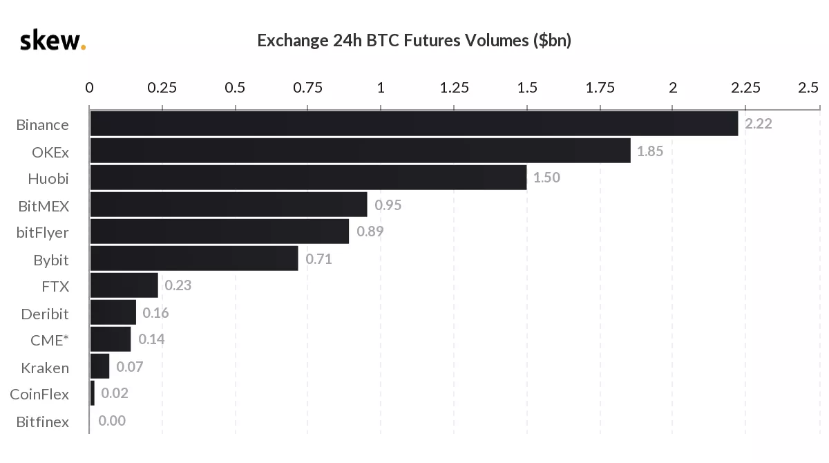 Мнение: Tether подмял под себя торговлю на рынке криптовалют