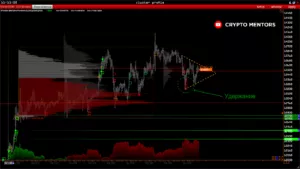 Трейдер рассказал о важном уровне поддержки для биткоина выше $13 000