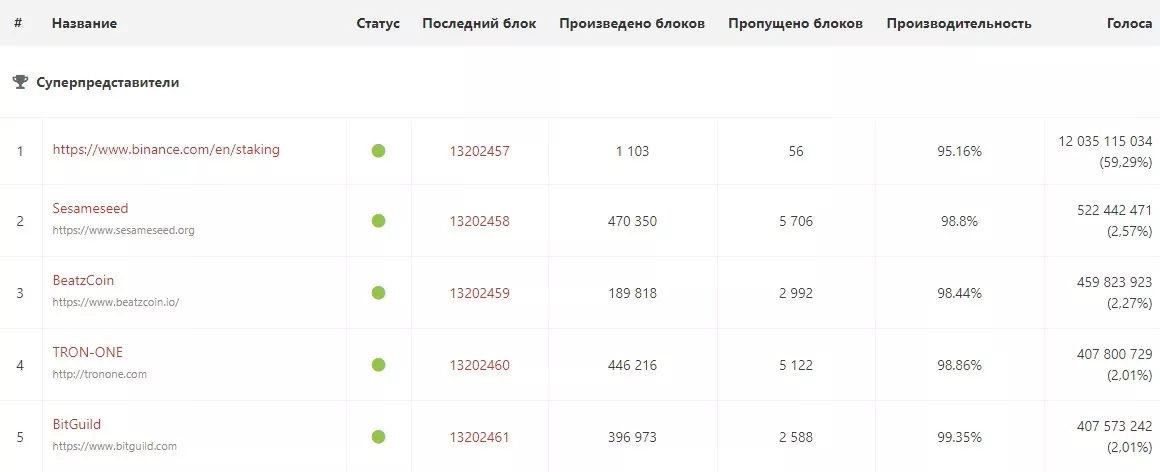 BitStore представил платформу для p2p-обмена криптовалютами без комиссий