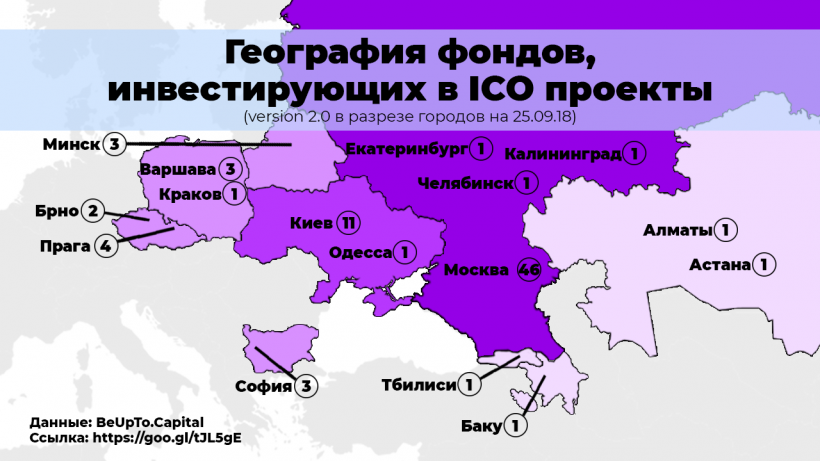Особенности национального ICO: куда двигается рынок краудсейлов на постсоветском пространстве
