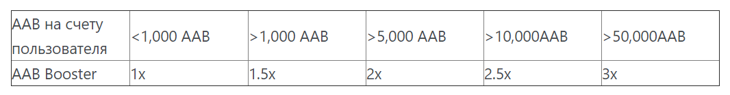 Криптобиржа AAX запустила конкурс с призовым фондом 50 000 USDT