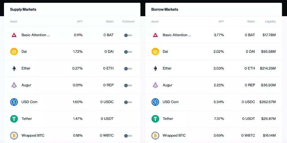 Что такое Compound (COMP)?