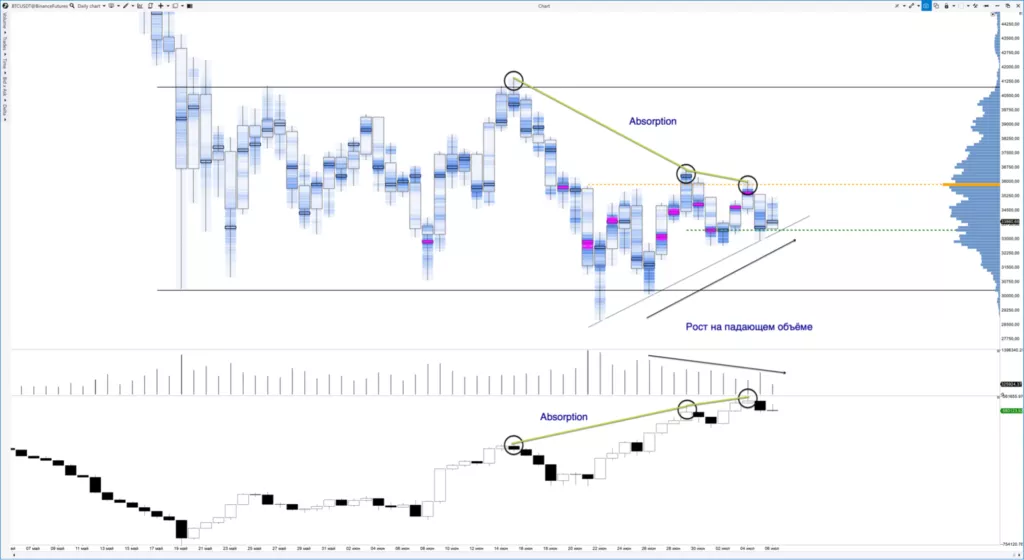 Трейдер рассказал о вероятности продолжения медвежьего тренда цены биткоина