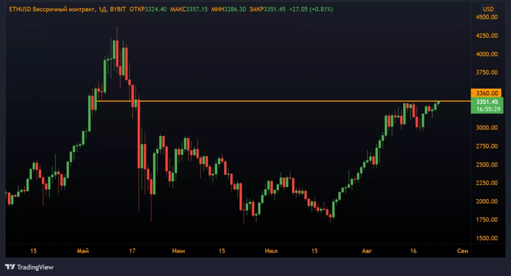 Анализ фьючерсов: жадность победила страх