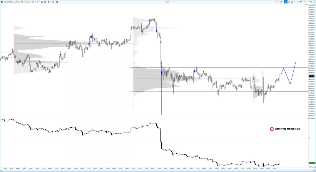 Трейдер назвал уровень, который служит преградой биткоину на пути к $50 000