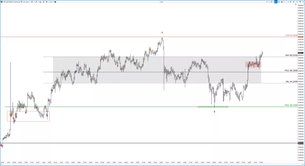 Трейдер назвал ключевой уровень сопротивления выше отметки $50 000