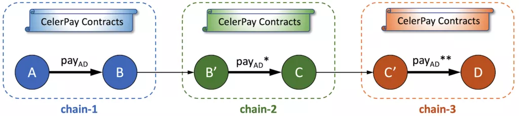 Что такое кроссчейн-мосты?