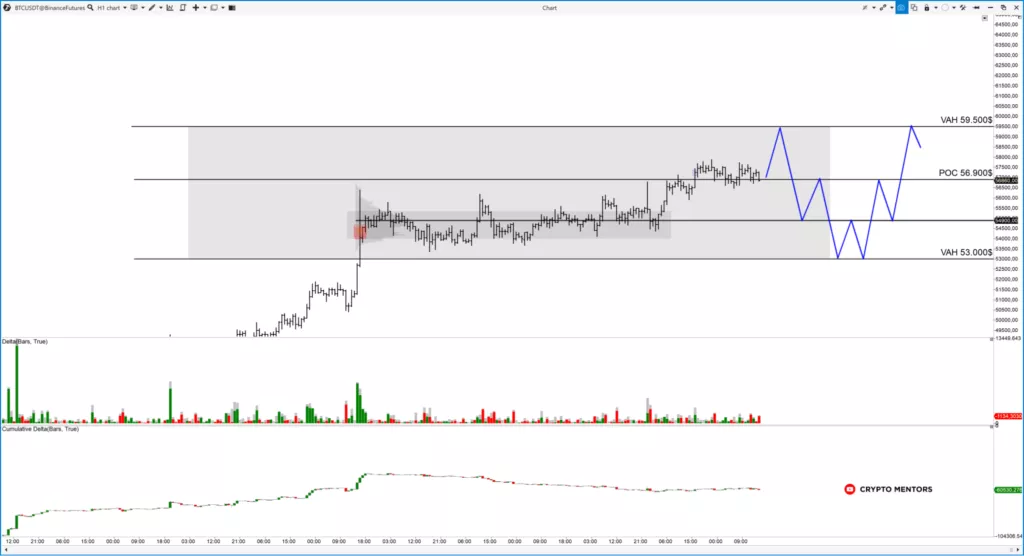 Трейдер рассказал о вероятности обновления исторического максимума цены биткоина