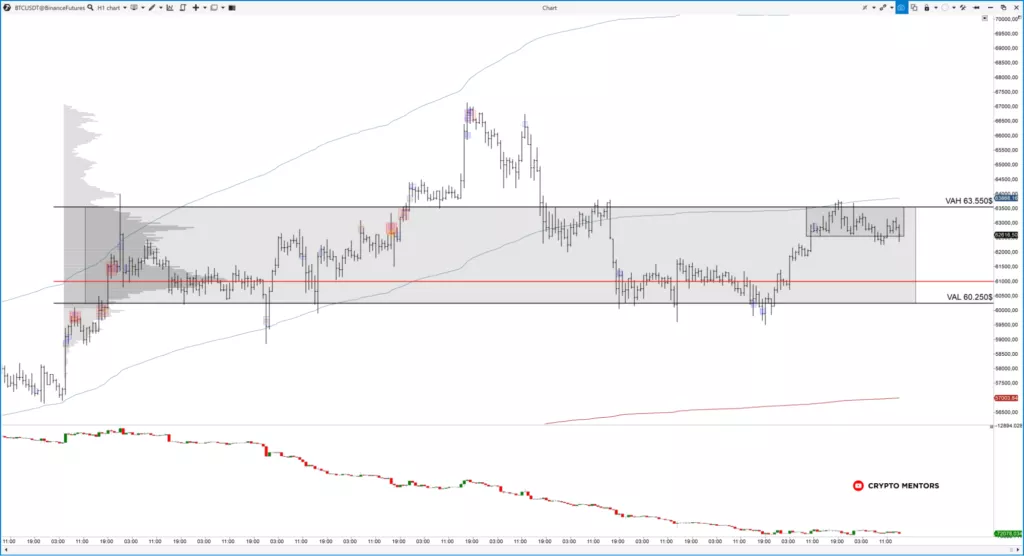 Трейдер рассказал о среднесрочной цели биткоина на отметке $85 000