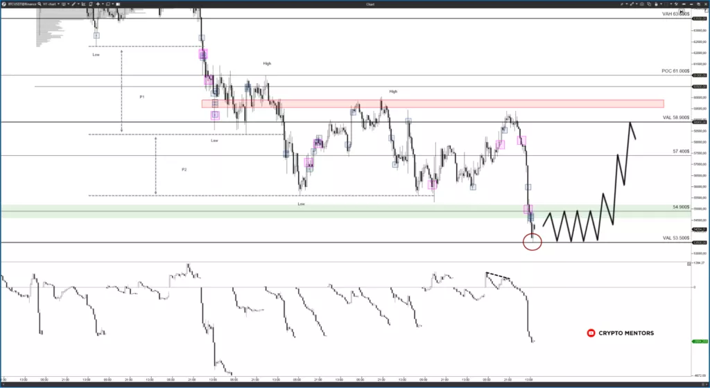 Трейдер обозначил уровни поддержки и сопротивления цены биткоина