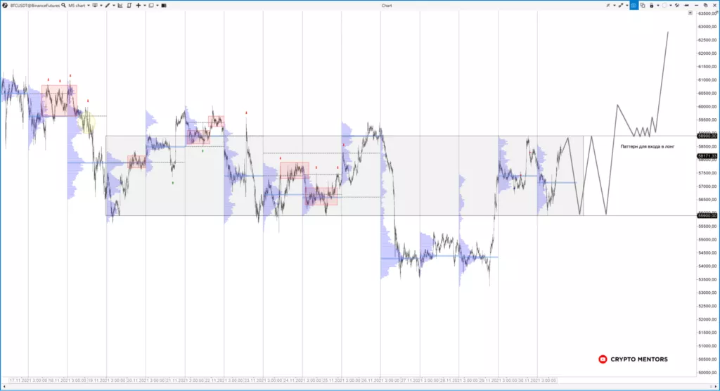 Трейдер рассказал о вероятности обновления ценового максимума биткоина