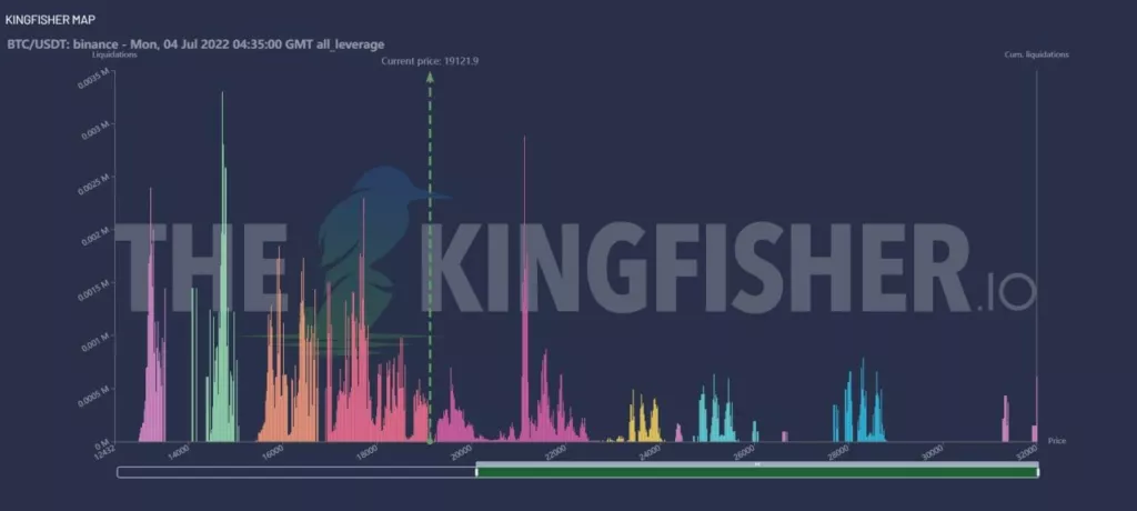 Трейдер рассказал о перспективах восстановления биткоина до $22 000