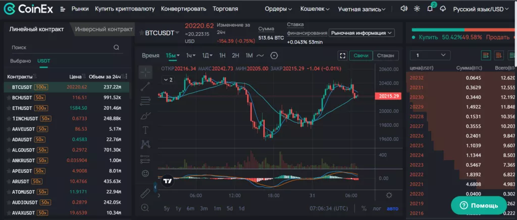 Как сохранить и приумножить средства на медвежьем рынке: советы от CoinEx