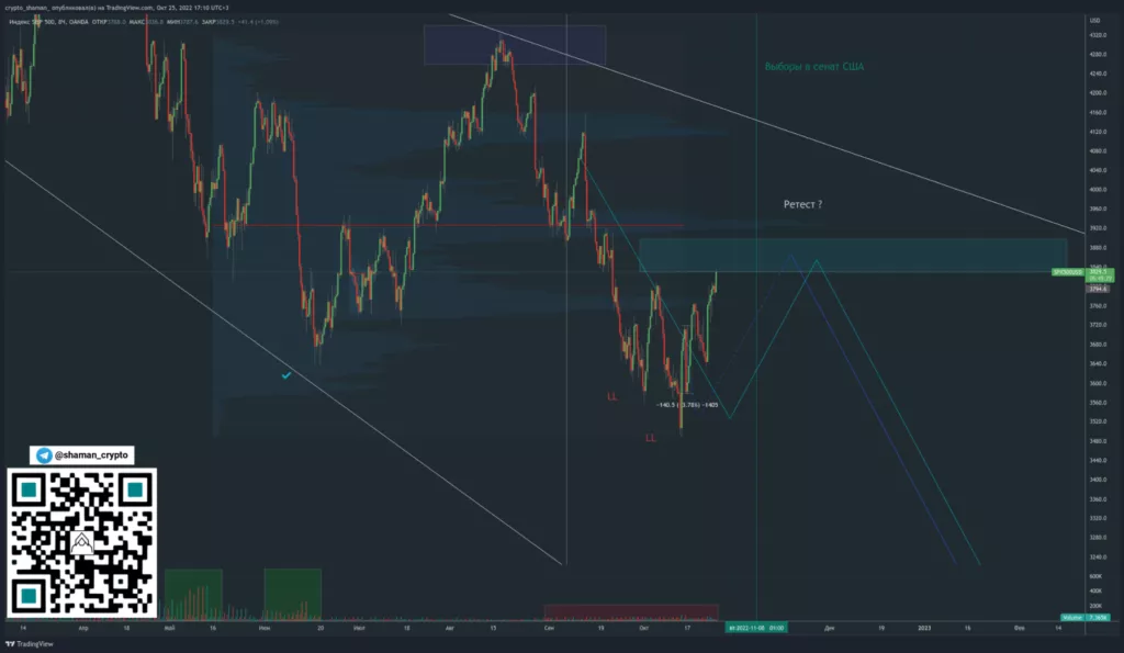 Трейдер предупредил о вероятности «ложного выноса» по биткоину