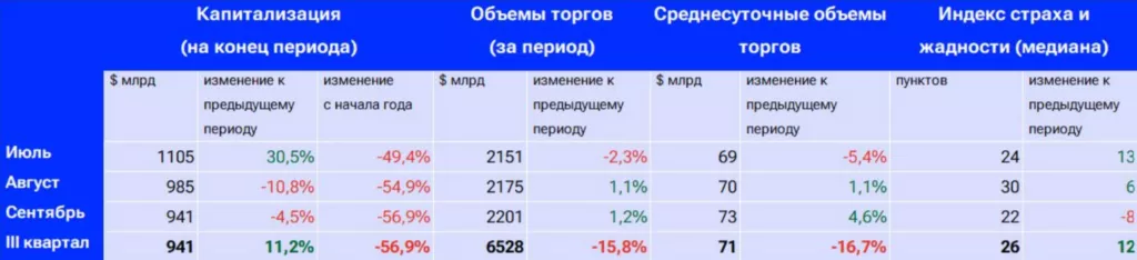 Рост XRP и сокращение доли биткоина в портфелях инвесторов — анализ рынка от EXMO.com