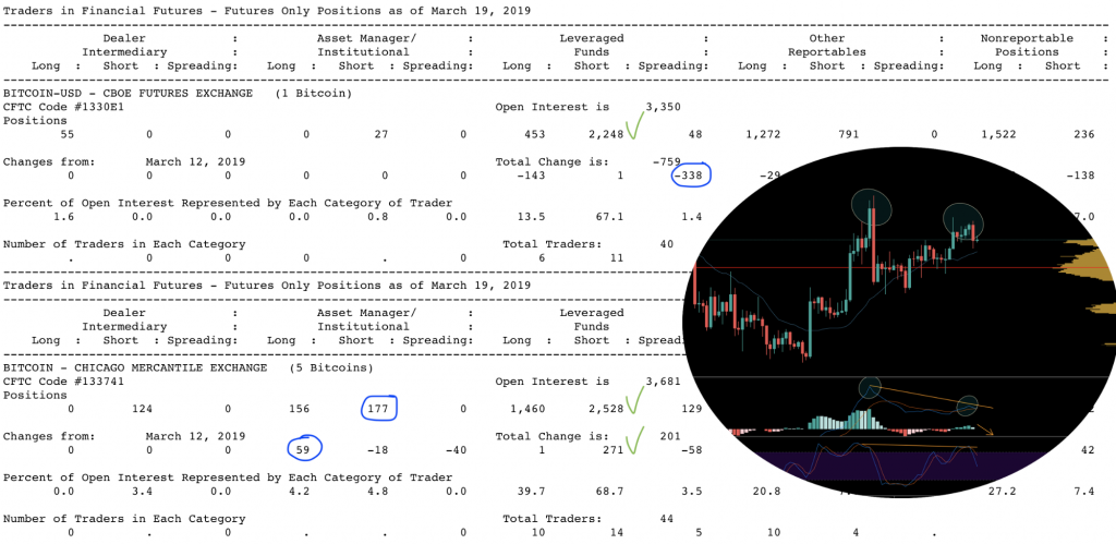 Анализ фьючерсных отчетов: биткоин-рынок все ближе к падению