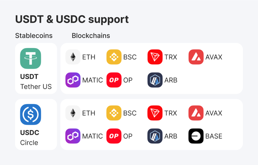 B2BinPay добавила поддержку L2-решений и стейкинга в сети Tron