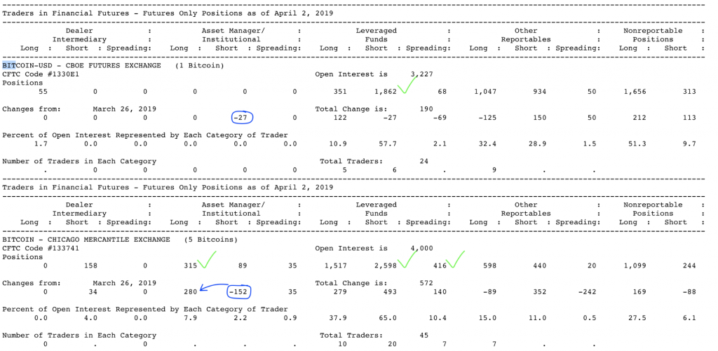 Анализ фьючерсных отчетов: ажиотаж на перепутье