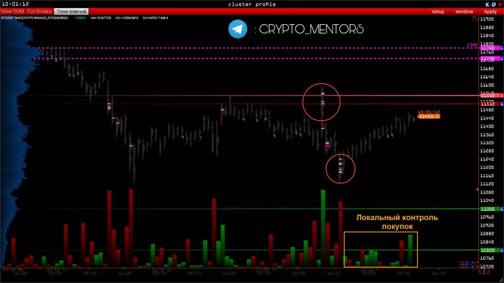 Трейдер рассказал об изменении ситуации по цене биткоина