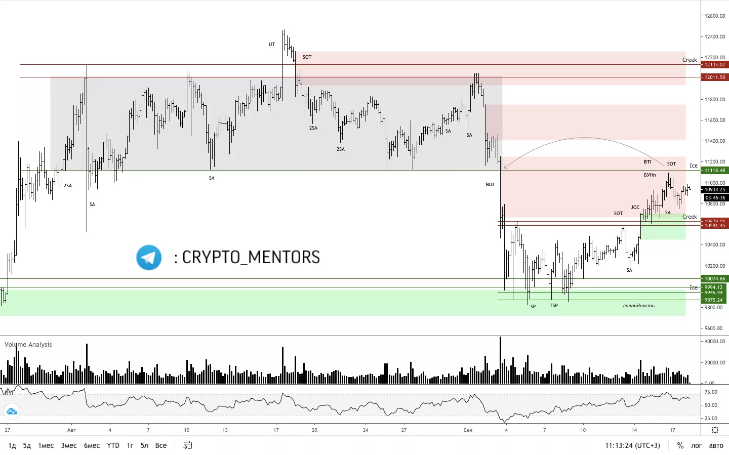 Биткоин растет в цене: обзор основных площадок для крупных игроков