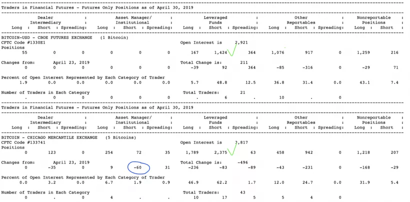 Анализ фьючерсных отчетов: крупные игроки переобуваются для роста