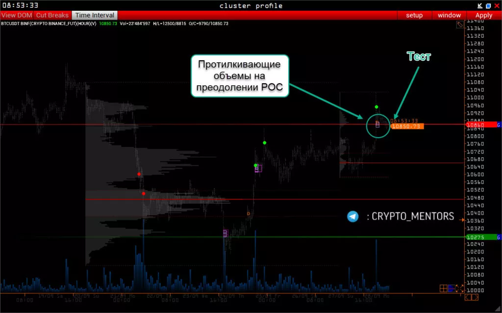 Трейдер рассказал о потенциале роста цены биткоина на этой неделе