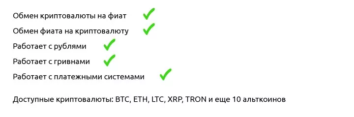 Обзор семи обменников: сравниваем курсы и достаем техподдержку
