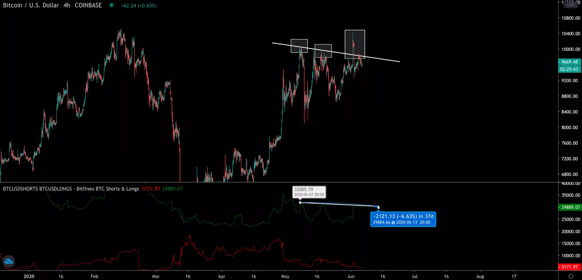 Анализ фьючерсных отчетов: цифры говорят о неопределенности трейдеров