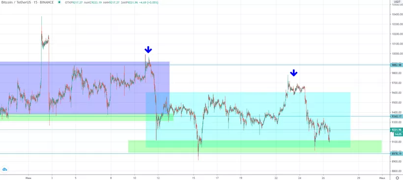 Трейдер рассказал о тревожных сигналах для цены биткоина