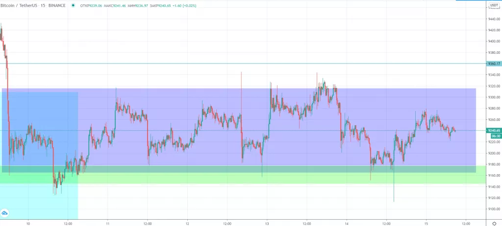 Трейдер оставил в силе негативный прогноз по биткоину