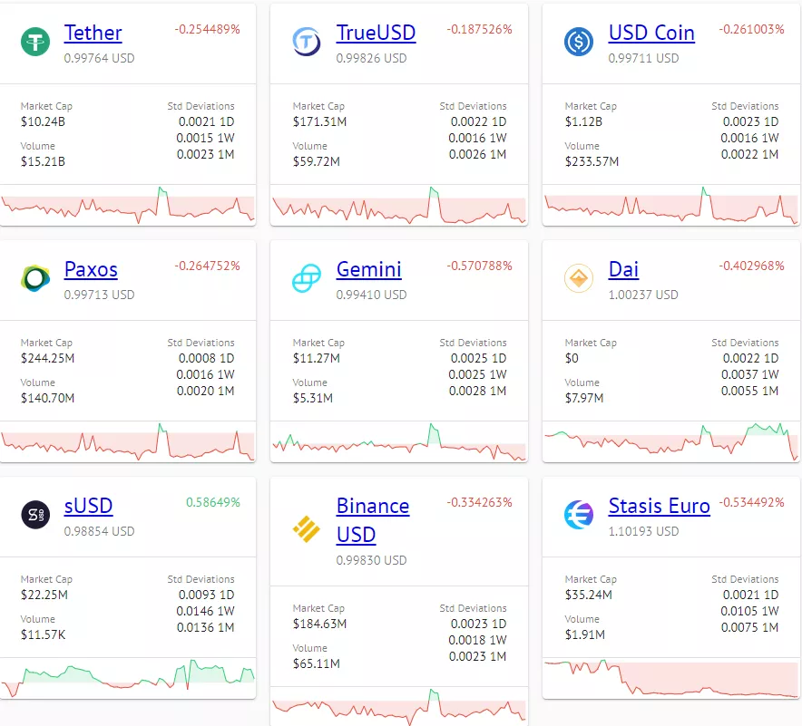 Основа DeFi и топливо для схем Понци: как стейблкоины влияют на рынок криптовалют