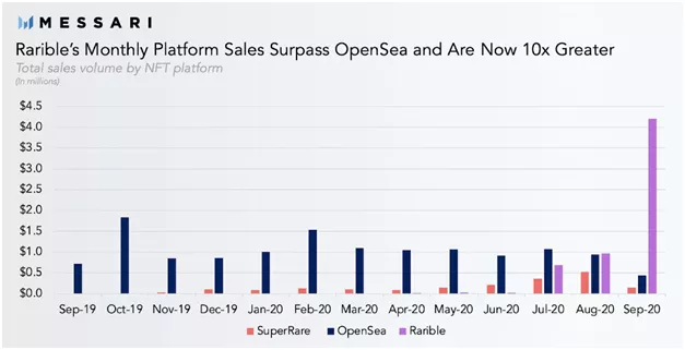 NFT как новый класс виртуальных активов: первый взгляд (часть вторая)