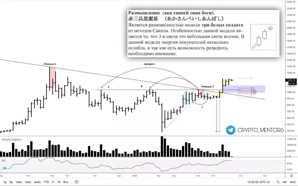 Трейдер рассказал, к какой отметке может упасть цена биткоина