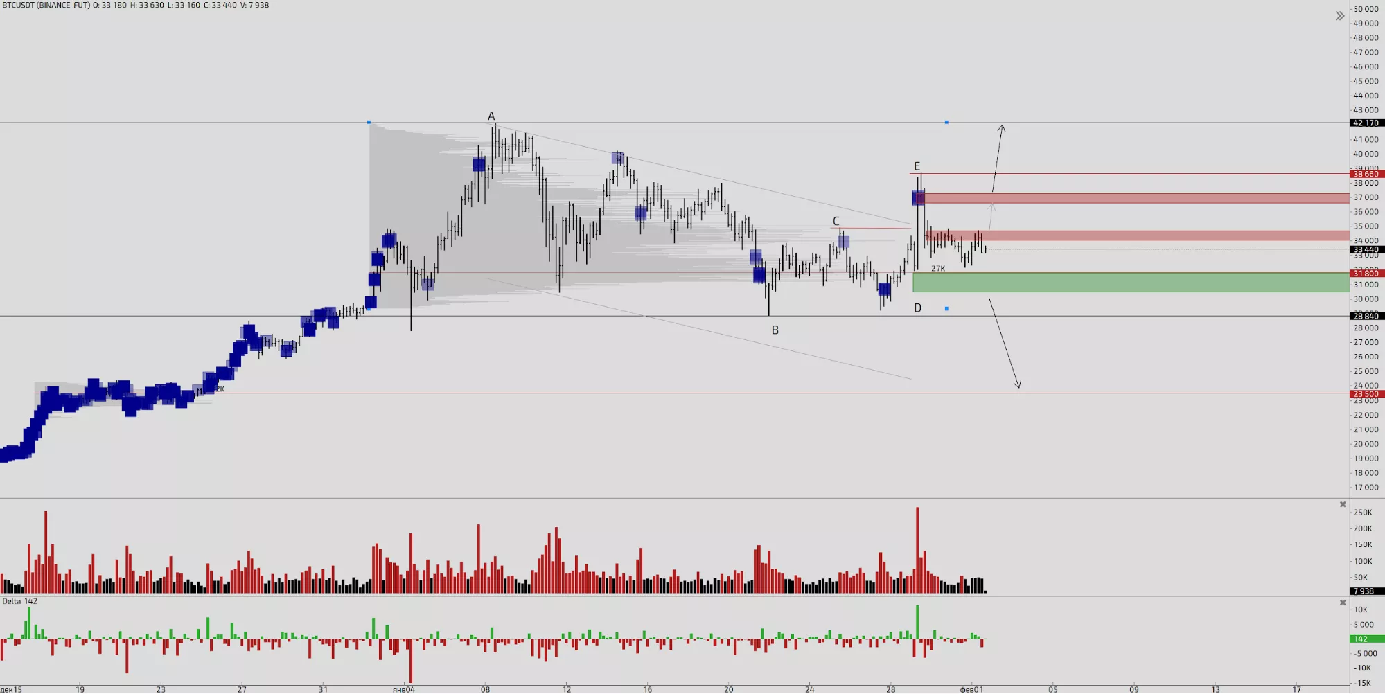 Трейдер рассказал о перспективах роста биткоина в феврале