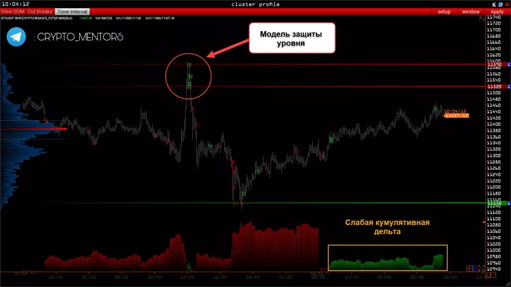 Трейдер рассказал об изменении ситуации по цене биткоина