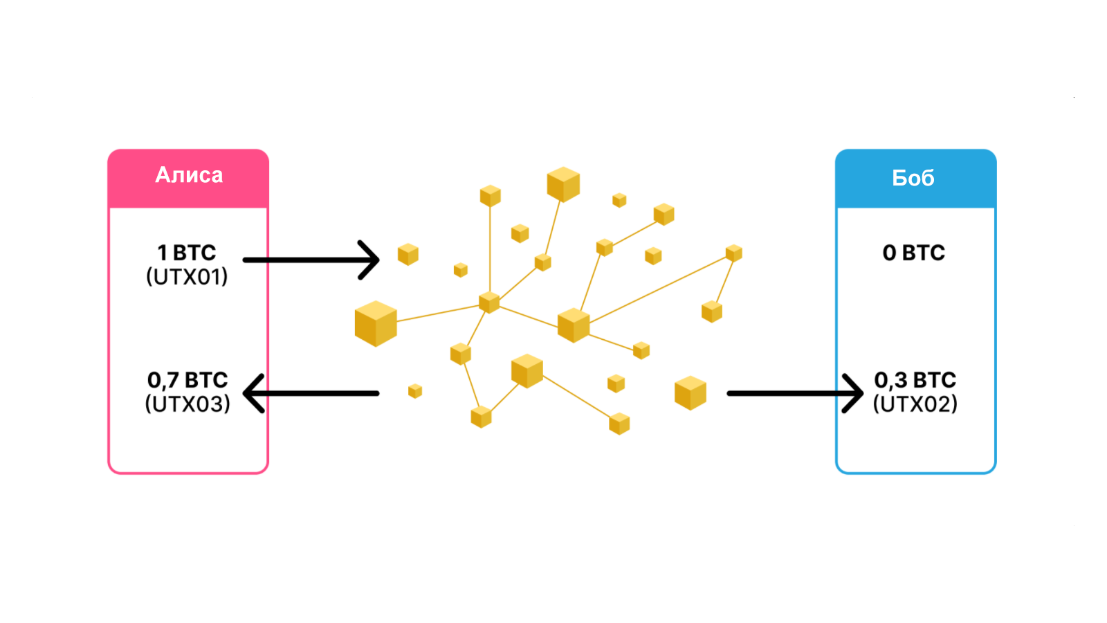 0 3 можно. как посчитать количество трехзначных чисел. 0003 btc. теория вероятности с ручками. 0 картинки.