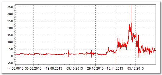 Трейдер рассказал, как ФРС поможет цене биткоина