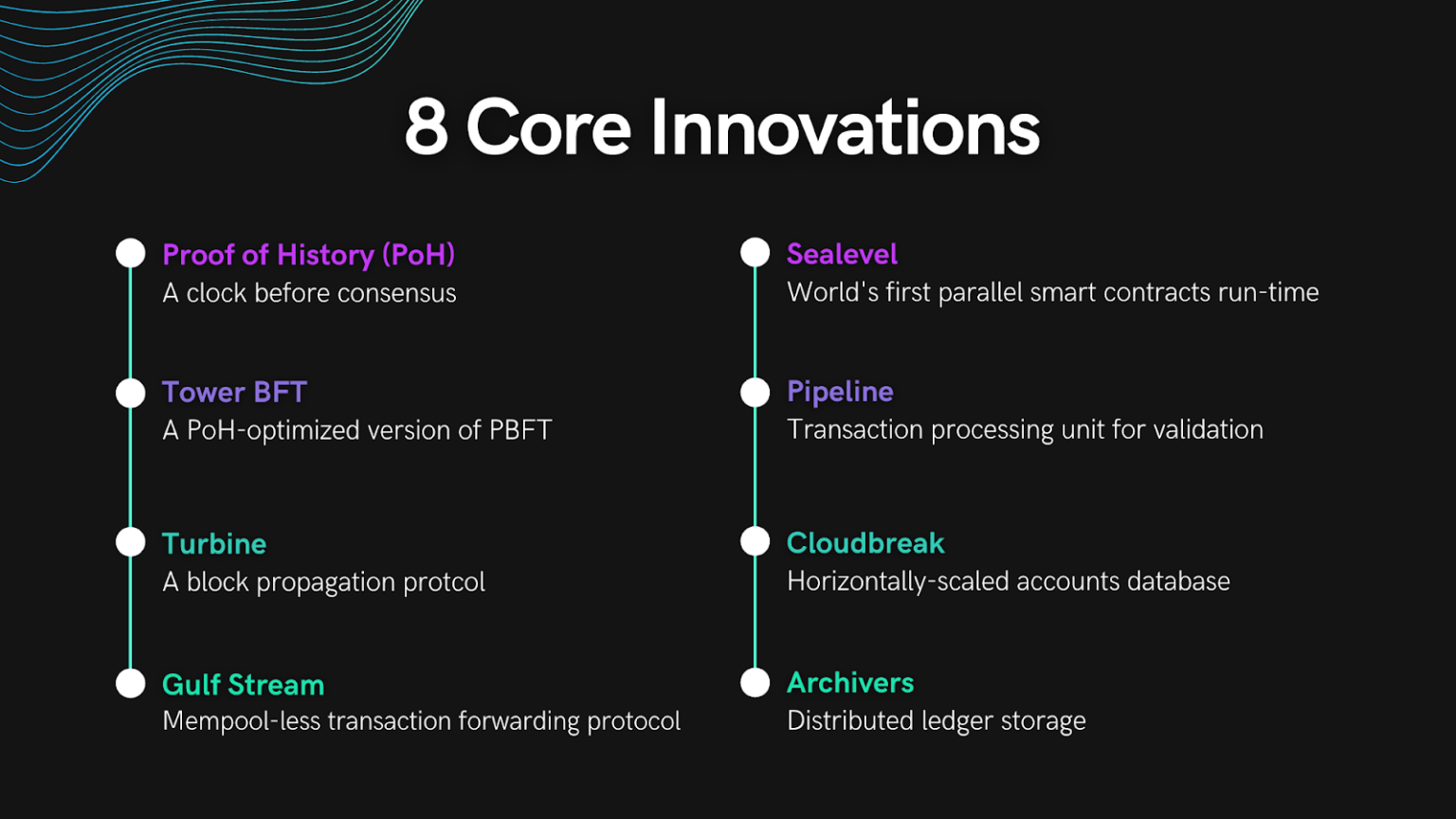 Транзакция солана. Roadmap Solana. Solana Blockchain. Solana (Blockchain platform). Roadmap Solana 2022.