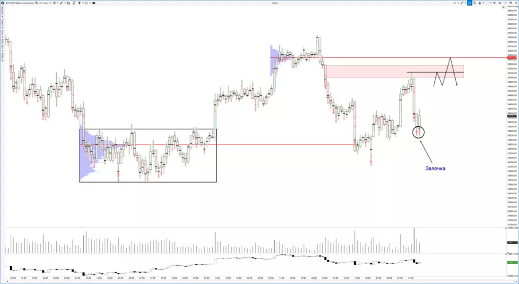Трейдер рассказал о вероятности продолжения медвежьего тренда цены биткоина