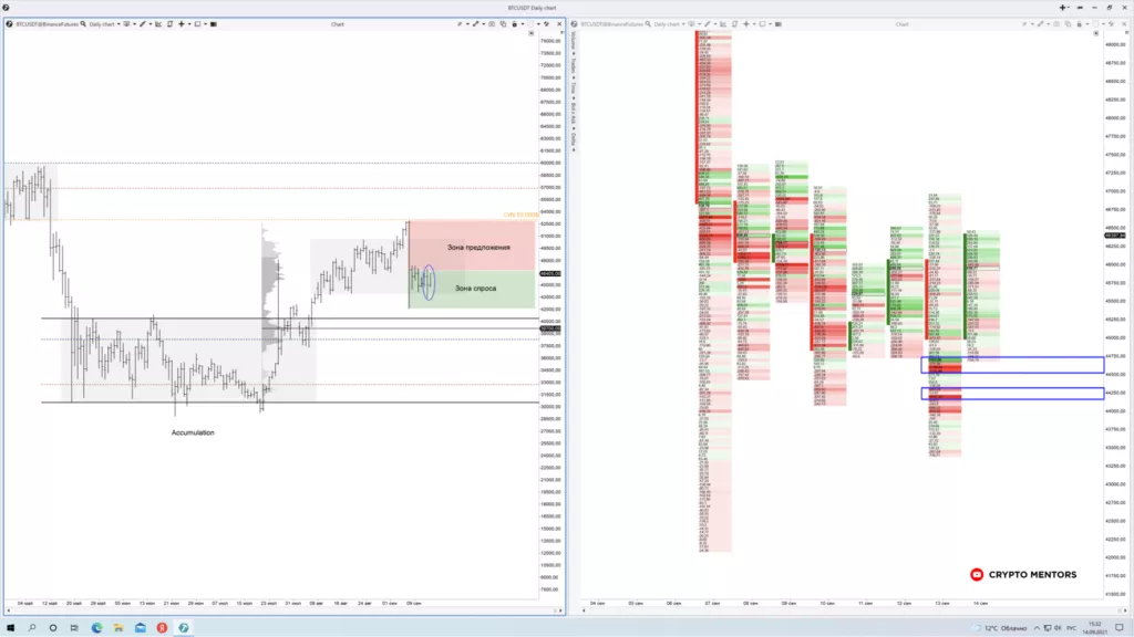 Трейдер назвал уровень, который служит преградой биткоину на пути к $50 000