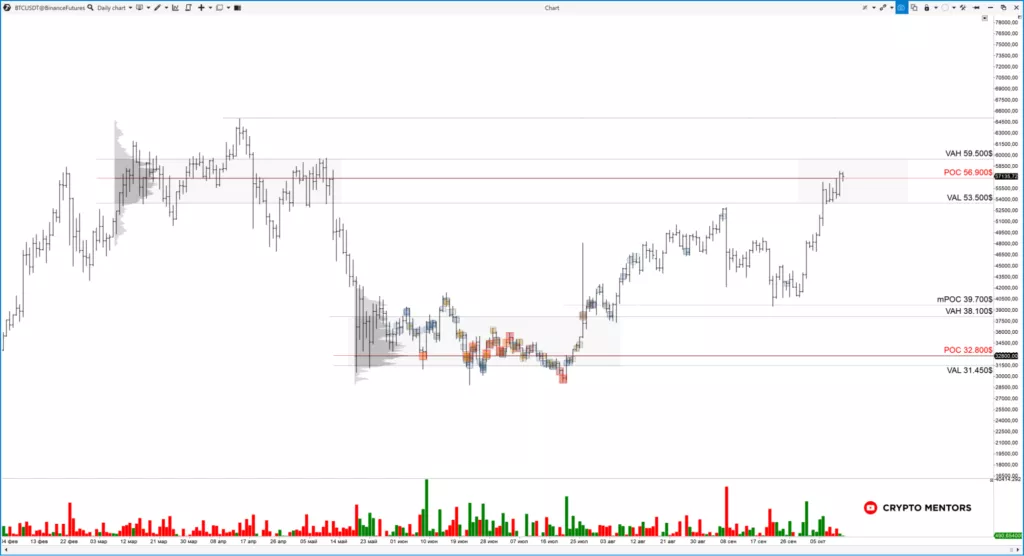Трейдер рассказал о вероятности обновления исторического максимума цены биткоина