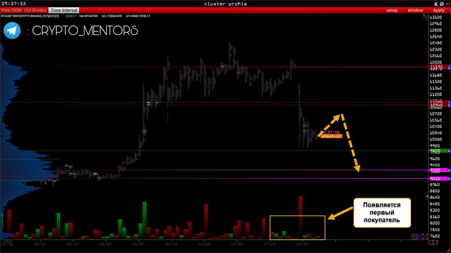 BitStore представил платформу для p2p-обмена криптовалютами без комиссий