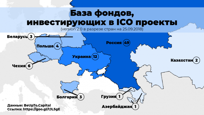 Особенности национального ICO: куда двигается рынок краудсейлов на постсоветском пространстве
