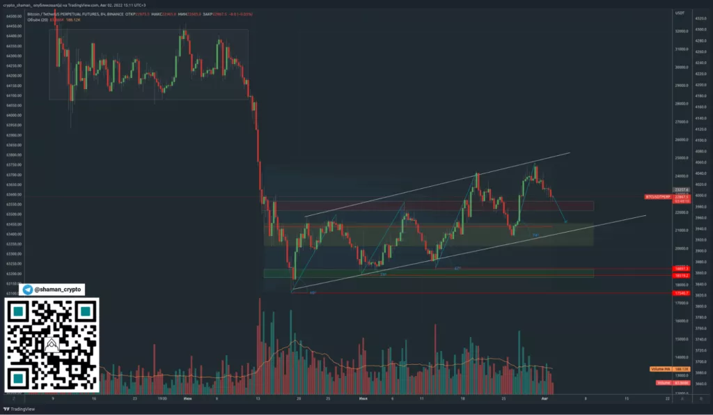 Трейдер рассказал о взаимосвязи биткоина с индексом S&P 500