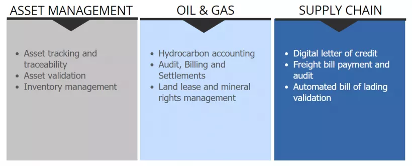 Блокчейн для ипотечного и нефтегазового секторов и другие инициативы по внедрению технологии