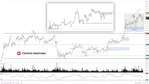 Трейдер рассказал о важном уровне поддержки для биткоина выше $13 000