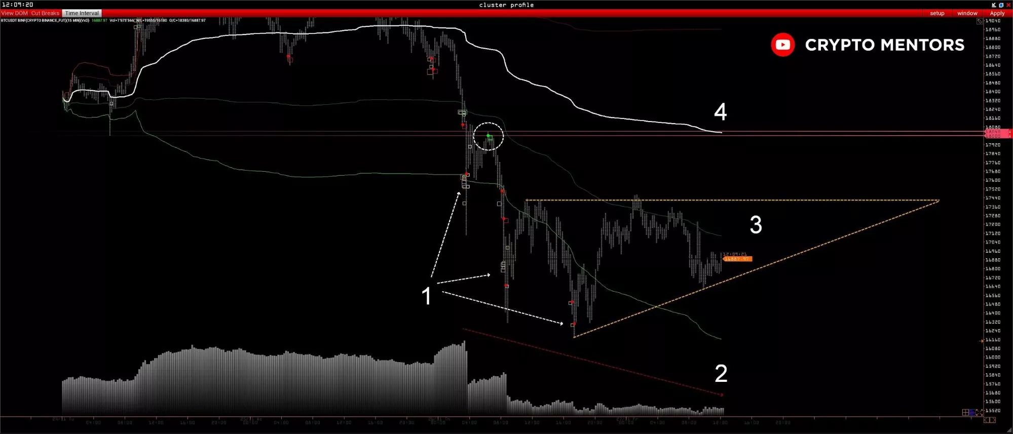 Трейдер оценил вероятные движения цены биткоина после коррекции