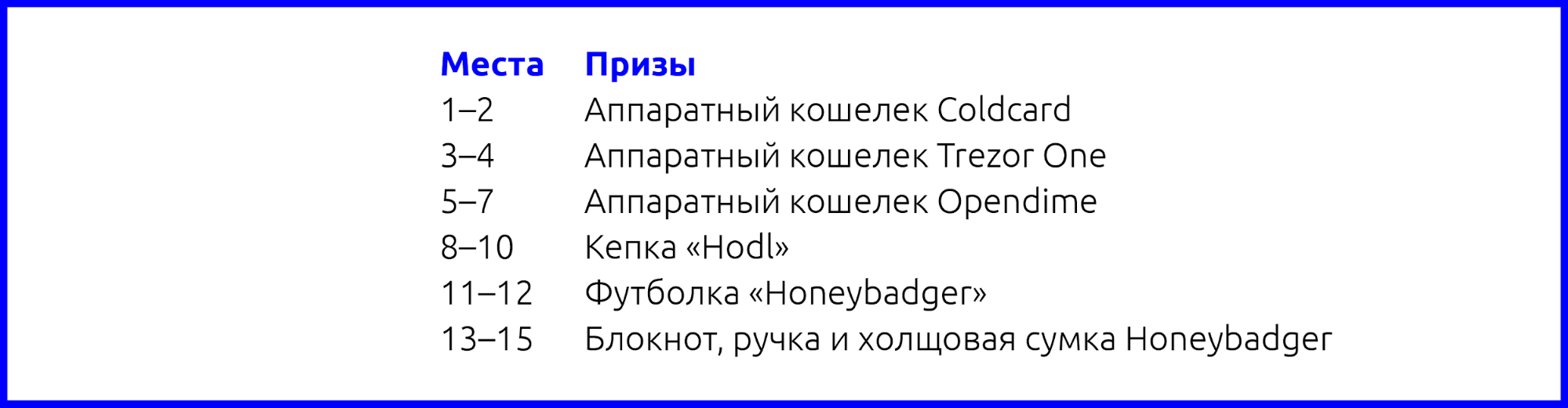 Hodl Hodl и ForkLog проведут совместный розыгрыш