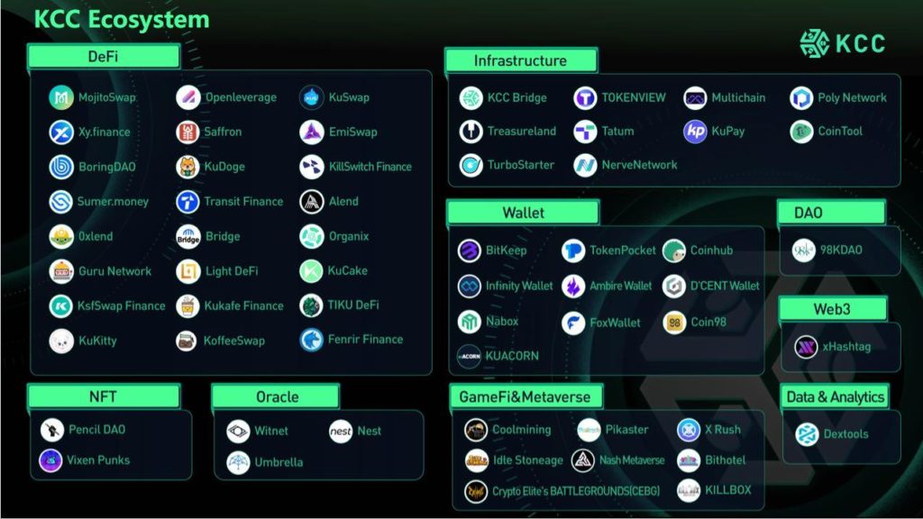 Интернет нового поколения: как KuCoin внедряет Web3