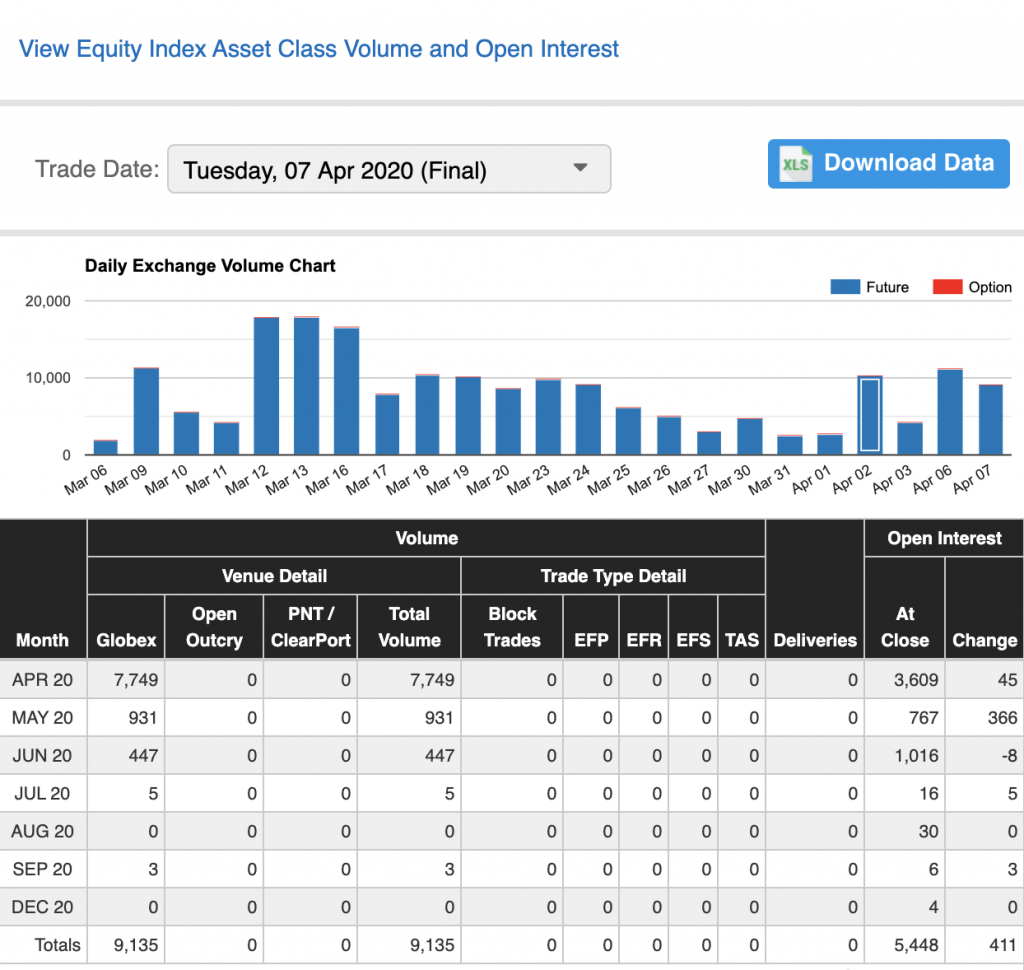 Анализ фьючерсных отчетов: на рынке доминируют негативные настроения